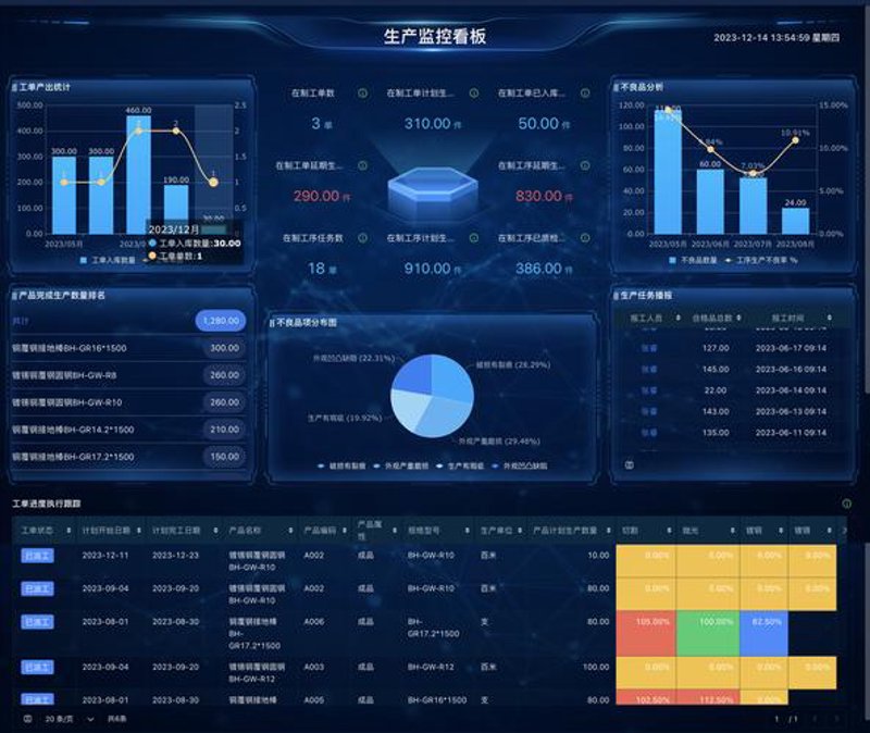 商业信息咨询行业的最新风向